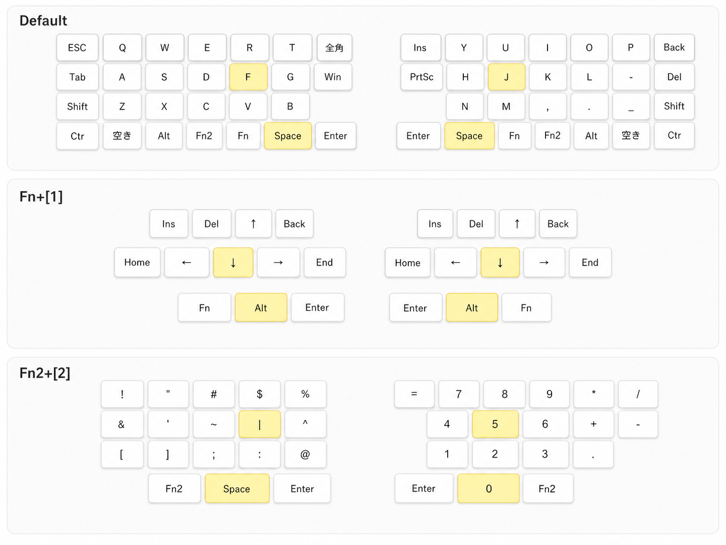 Keyboard layout concept diagram